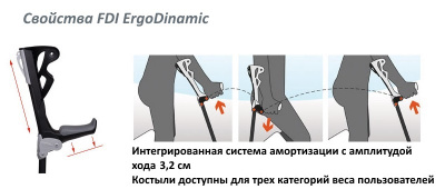 Костыль локтевой Antar ERGODYNAMIC