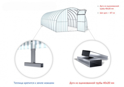 Теплица Агросфера Титан 4м (УТЦ67 40х20)